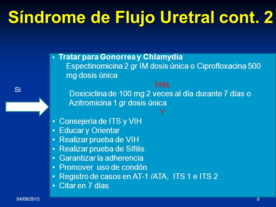 ciprofloxacino para uretritis